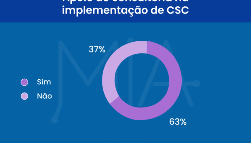 CSC: estudo aponta maior apoio de consultorias a empresas