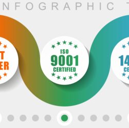 Abai conquista os certificados da ISO 9.001, 14.001 e 27.001