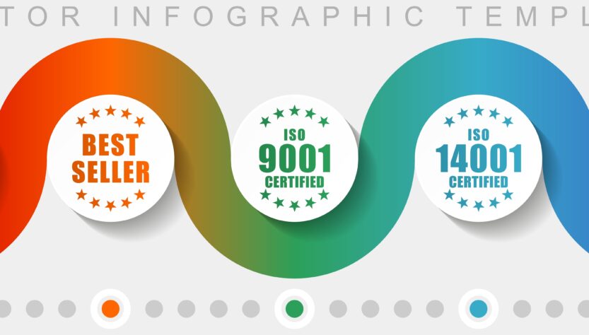 Abai conquista os certificados da ISO 9.001, 14.001 e 27.001