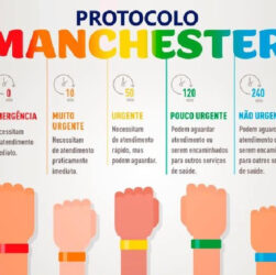 IMED | Sistema Manchester | Formação de auditores