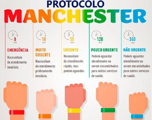 IMED | Sistema Manchester | Formação de auditores