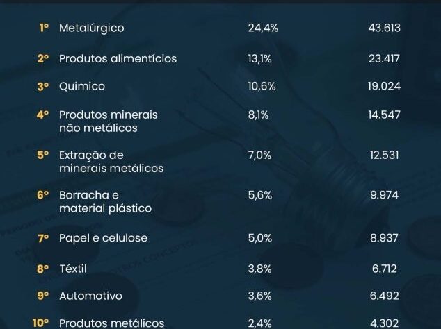 Manutenção preventiva diminui desperdício de energia elétrica