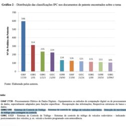 Um em cada 22 registros de patente em controle de tráfego são brasileiros