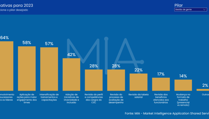 Empresas planejam iniciativas de gestão de pessoas em CSCs