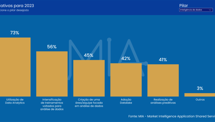 Empresas utilizam inteligência de dados em seus CSCs