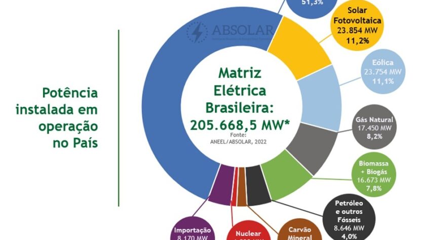 Consórcio ajuda na compra de equipamentos de energia limpa