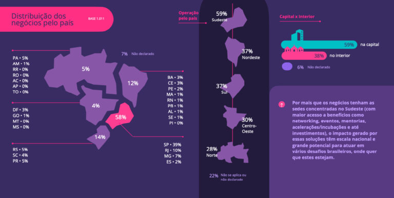 Socioambiental | Empreendedorismo