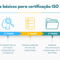 Obtenção da certificação ISO 37301 exige etapas essenciais