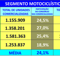 Trocar gastos com loterias por investimentos gera patrimônio