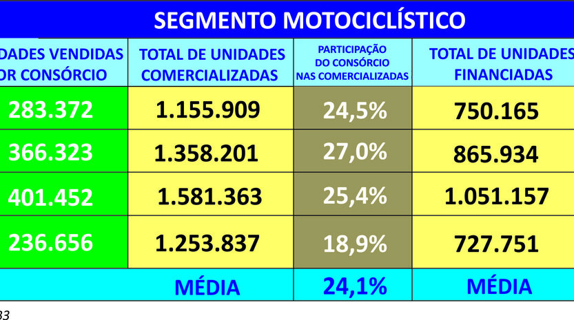 Trocar gastos com loterias por investimentos gera patrimônio