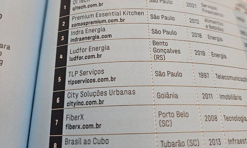 TLP conquista 5º lugar no Ranking EXAME Negócios em Expansão 2024