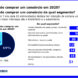 Pesquisa aponta razões do avanço dos consórcios em 2024