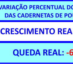 Em dez anos, consórcio cresce mais que a poupança