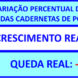 Em dez anos, consórcio cresce mais que a poupança