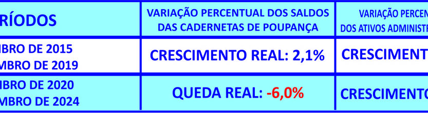 Em dez anos, consórcio cresce mais que a poupança
