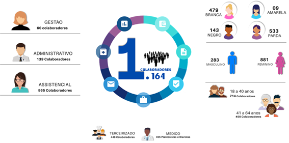 Hospital Municipal da Brasilândia Dr Adib Jatene (HMB), em São Paulo, um exemplo de excelência em atendimento e humanização na saúde pública. Unidade gerida pelo Instituto de Medicina, Estudos e Desenvolvimento (IMED).
