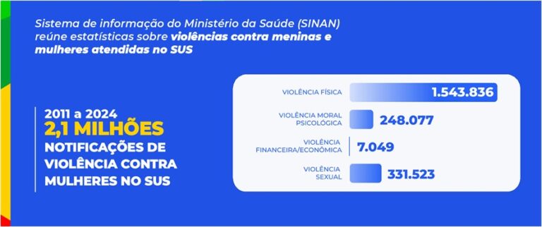Médico Tiago Simões Leite, gestor da Medplus Simões Leite, lança uma cartilha que orienta profissionais da saúde a atenderem vítimas de forma acolhedora e eficaz.